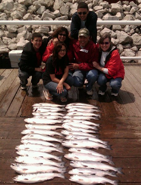 Limit of Coho Salmon